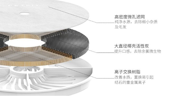 寵物喂水器濾芯可以過濾什么？