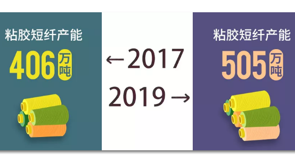 2017~2019變化的不止你，還有粘膠短纖產(chǎn)業(yè)