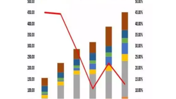 預警：化纖市場正式進入資本競爭時代！