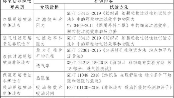 熔噴法非織造布