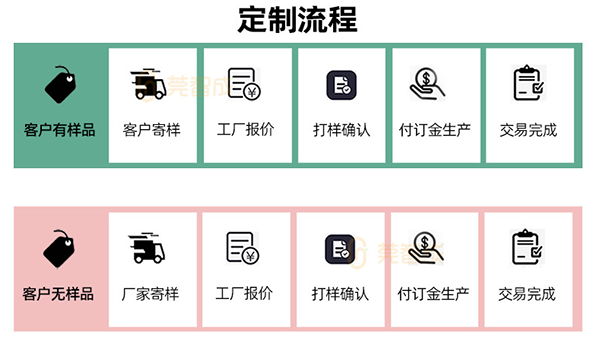 針刺棉廠家-打樣定制的過(guò)程
