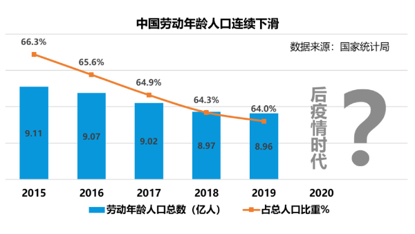 從口罩轉(zhuǎn)產(chǎn)到企業(yè)復(fù)工，后疫情時(shí)代：中國制造數(shù)字化如何轉(zhuǎn)型?