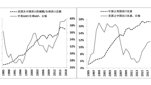2020年或將影響紡織行業(yè)的兩只灰犀牛！