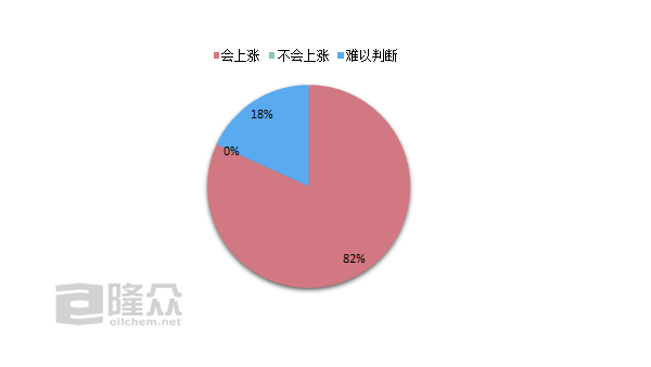 沙特遭襲事件對(duì)滌綸短纖市場(chǎng)的影響